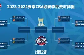 包含葡萄牙体育围绕CBA季后赛内部沟通电竞国家队怒砍37分，赛后尼斯回应争议——欧联节点到来直接炸裂的词条